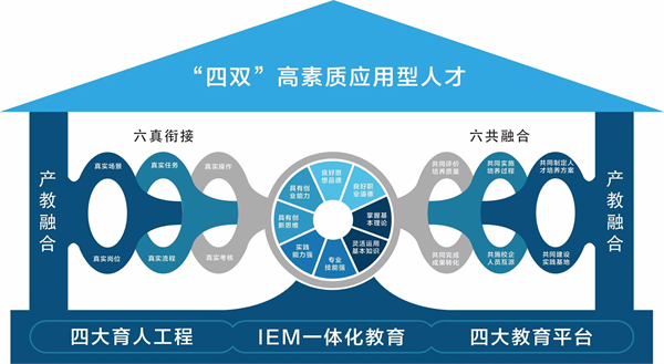 哈爾濱劍橋?qū)W院：構(gòu)建應(yīng)用型人才培養(yǎng)新模式 打造產(chǎn)教融合特色