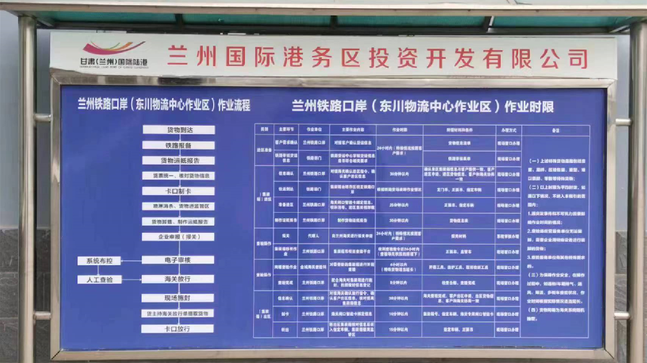 甘肅蘭州明確各口岸進(jìn)出口通關(guān)流程及作業(yè)時(shí)限