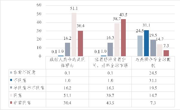 《「寰球民意指數(shù)（2023）」專題報(bào)告：「一帶一路」篇》在蘭發(fā)布