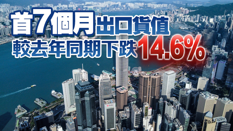 本港7月出口和進口貨值分別下跌9.1%和7.9%    短期內(nèi)出口繼續(xù)受壓