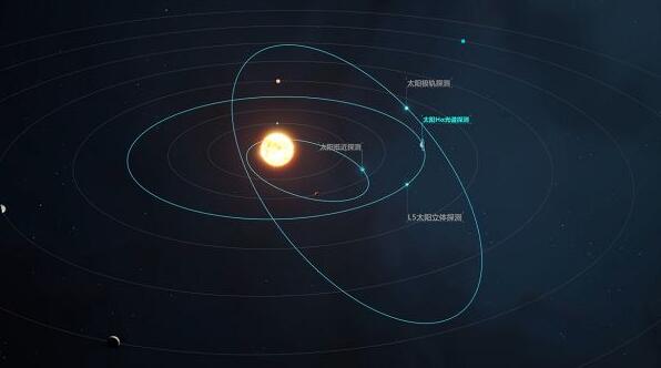 專家稱「羲和二號(hào)」計(jì)劃開(kāi)啟中國(guó)太陽(yáng)立體探測(cè)時(shí)代