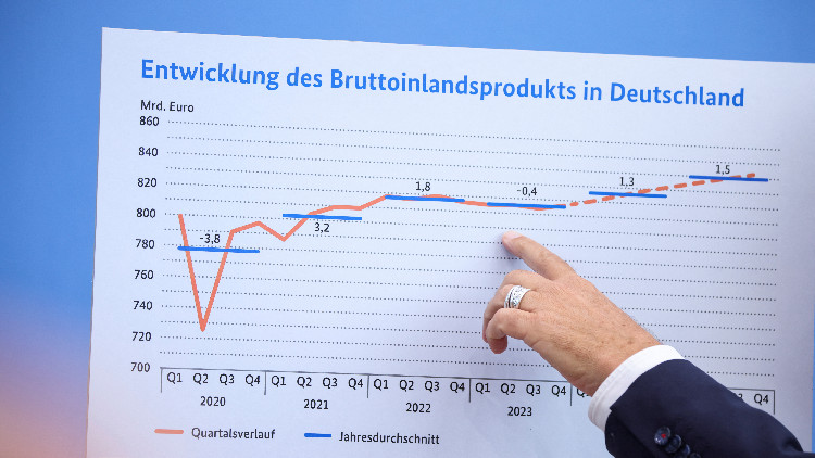 德國(guó)9月通脹率降至4.5%