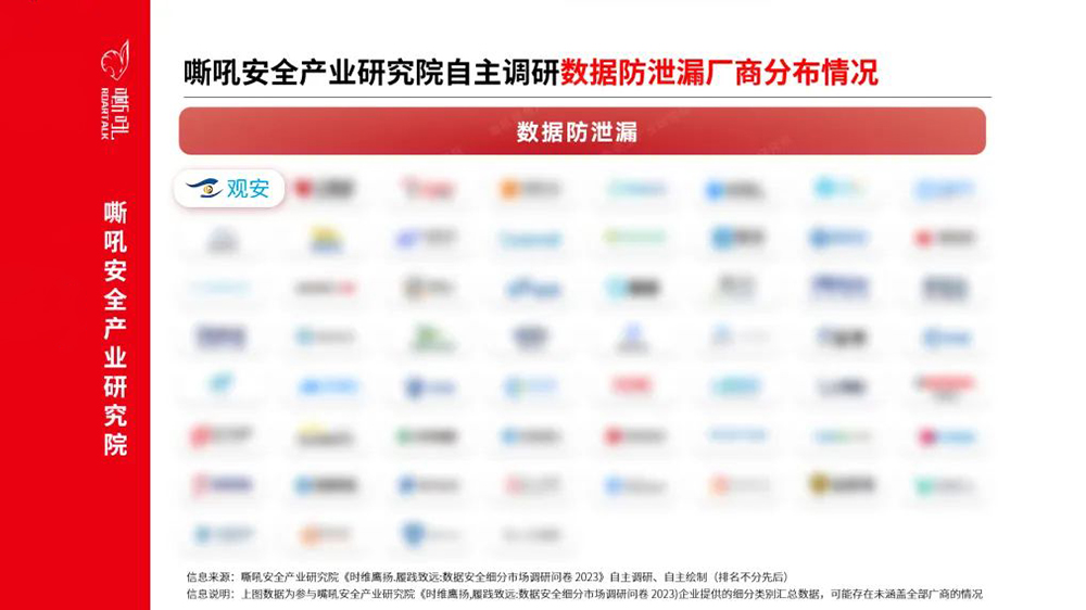 數(shù)據(jù)安全之數(shù)據(jù)防洩漏專題報告｜觀安信息入選嘶吼數(shù)據(jù)防洩漏典型廠商名單