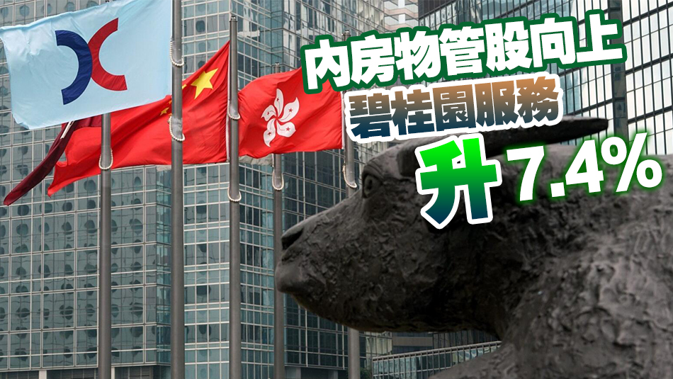 【收市盤點】港股升418點重上萬七關(guān) 碧服漲7.4%