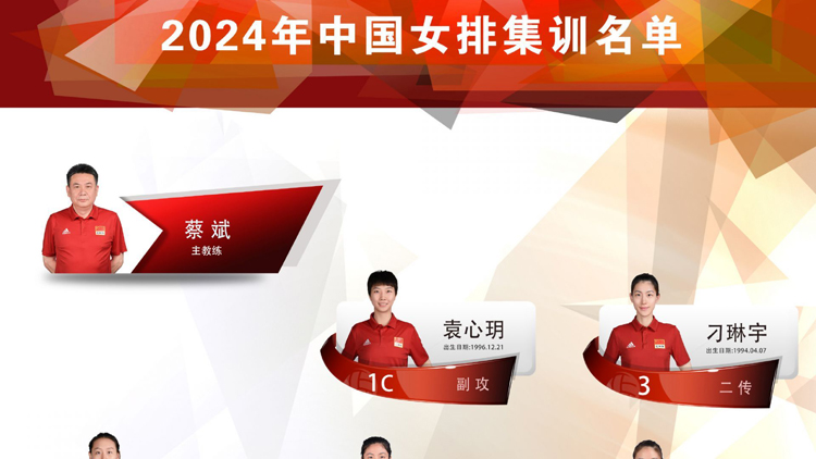 中國女排公布集訓(xùn)大名單 張常寧復(fù)出後首次入選