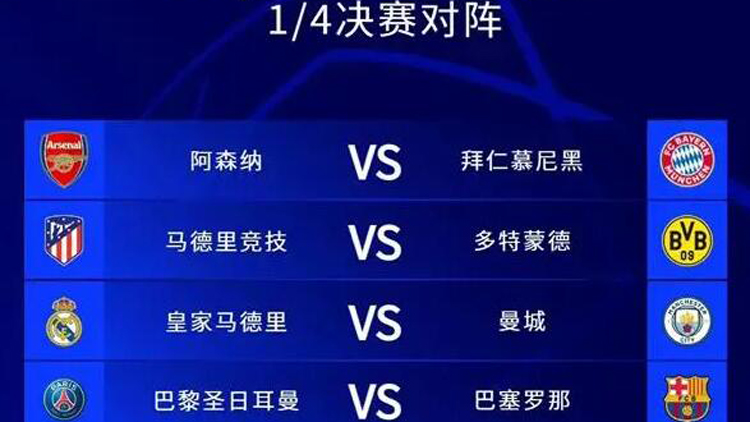 歐冠8強(qiáng)對陣出爐：皇馬又遇曼城 拜仁大戰(zhàn)阿森納