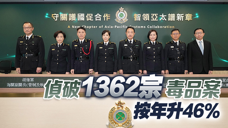 海關(guān)去年偵破19120宗案件 按年升1.7倍 62%涉及私煙