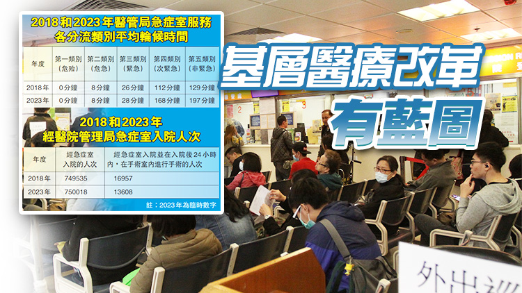 「睇病難」不能一直「老大難」 公院急癥室迫爆場(chǎng)面何時(shí)休