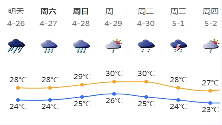 深圳未來(lái)一周仍降雨頻密