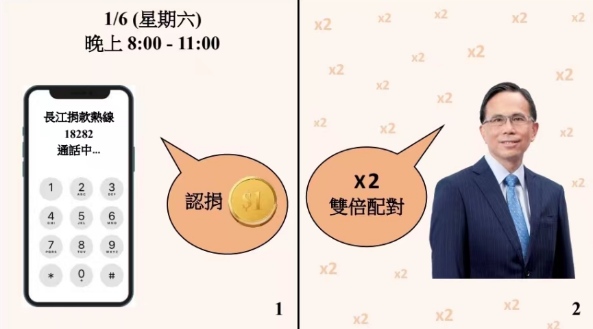 長(zhǎng)江捐款熱線為公益金籌款 市民捐1元長(zhǎng)江集團(tuán)及李嘉誠(chéng)基金會(huì)配對(duì)捐2元 