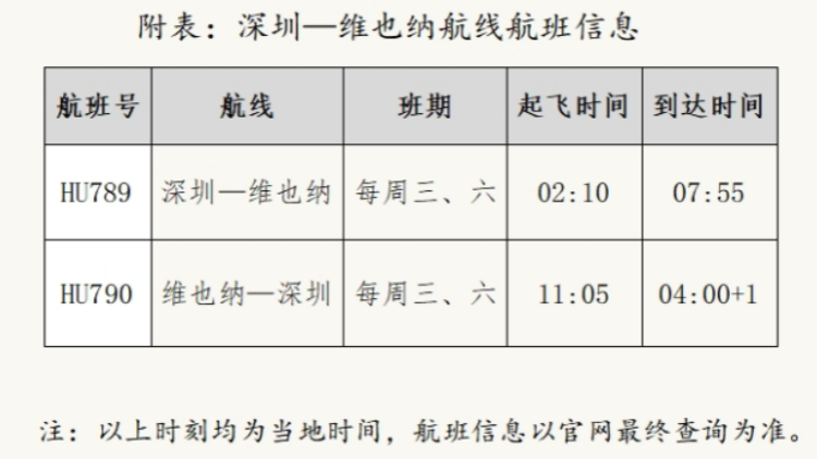 直通音樂之都，深圳飛維也納啟航