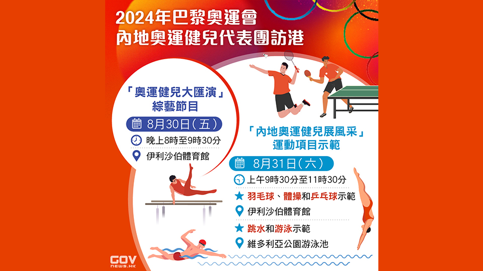 康文署：內(nèi)地奧運健兒表演門票須8·30前到城市售票網(wǎng)售票處或自助售票機領(lǐng)取