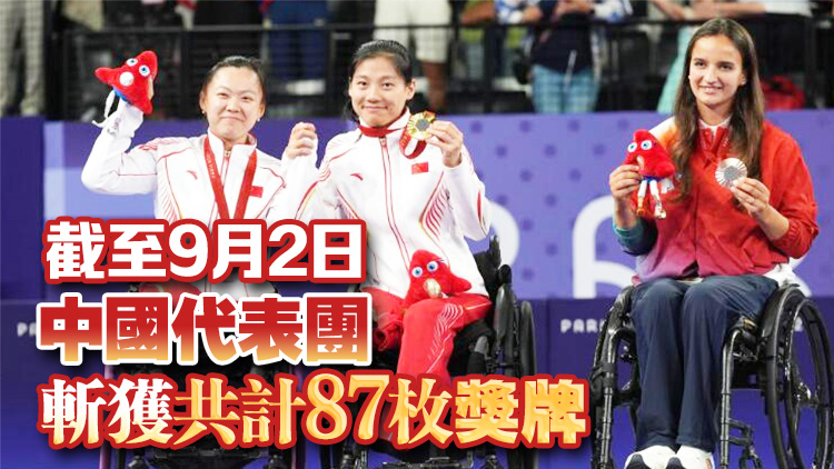 巴黎殘奧 | 綜合消息：硬地滾球得首金 中國43金穩(wěn)居雙榜榜首