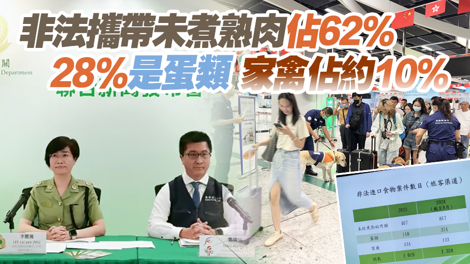 非法攜帶生肉雞蛋等回港案件趨升 首8月錄1324宗 國慶黃金周海關(guān)將加強執(zhí)法