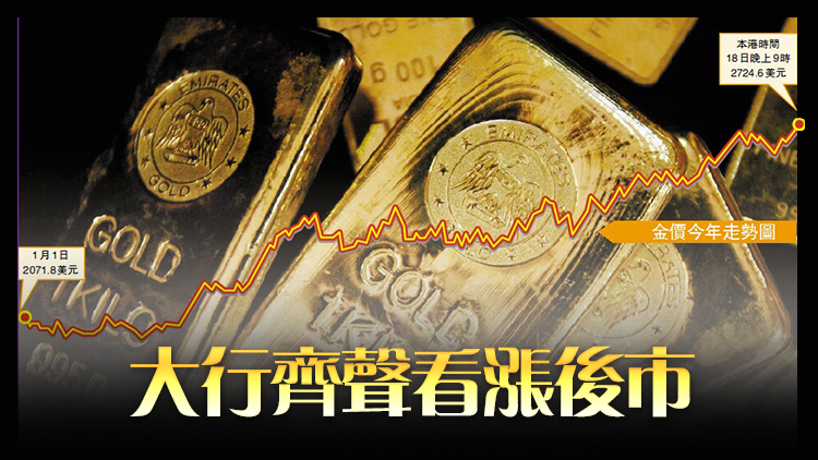 金價(jià)破2700美元再創(chuàng)新高 中東局勢緊張 牛市料持續(xù)