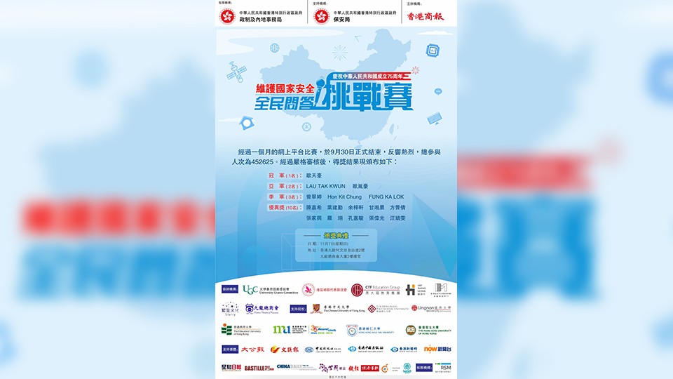 全港反響熱烈！「維護(hù)國(guó)家安全-全民問答挑戰(zhàn)賽」結(jié)果出爐