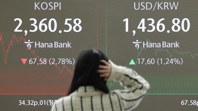 受韓國政局動(dòng)盪影響 韓圓對美元匯率刷新2年低點(diǎn)