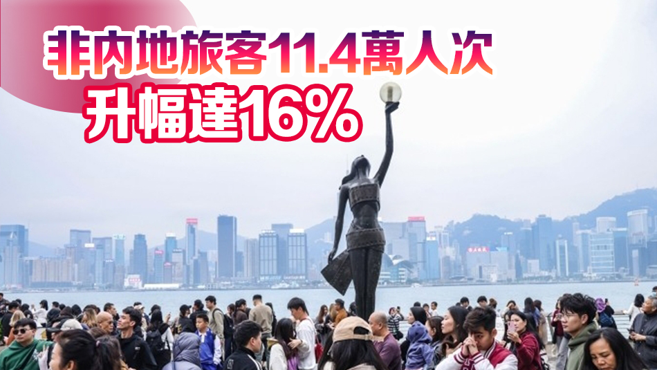 年廿九至年初三訪港旅客近68萬(wàn)人次 內(nèi)地旅客達(dá)56.4萬(wàn)人次