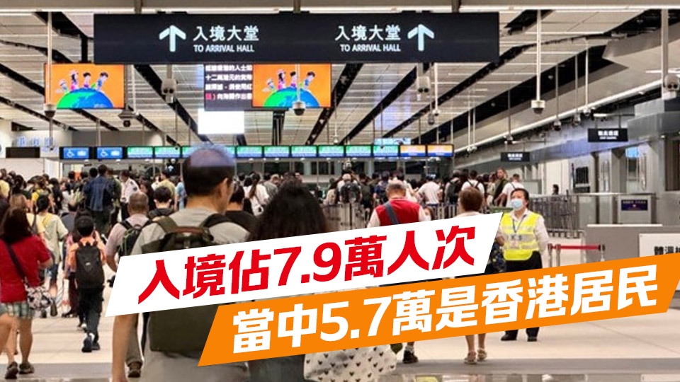 入境處：復活節(jié)假期最後一天 截至早上10時逾16.7萬人次出入境