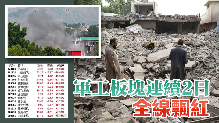 【港商觀察】印巴衝突照紅中國A股天空 戰(zhàn)鬥還在繼續(xù)