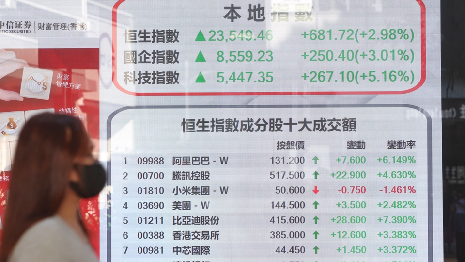 中美暫停關(guān)稅戰(zhàn) 港股匯樓「錢景」佳