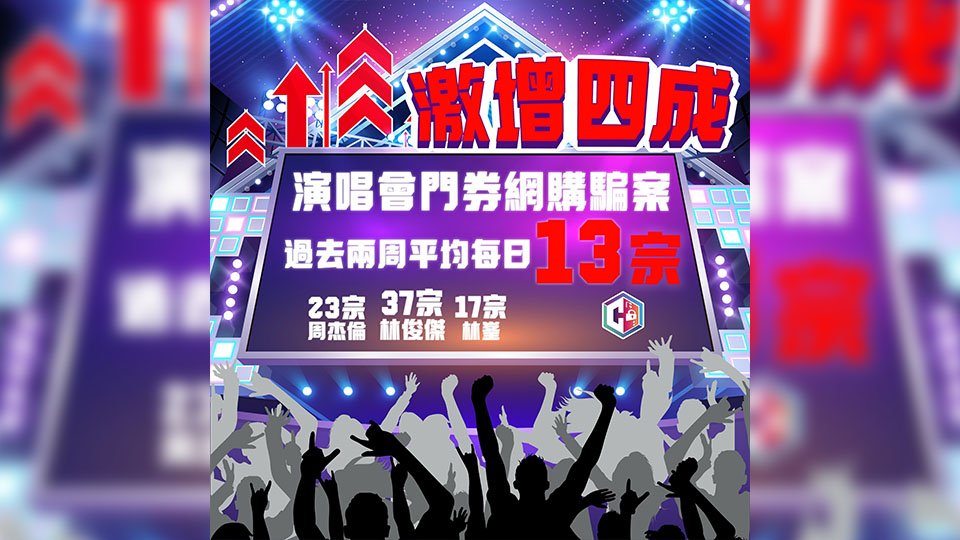 演唱會(huì)門(mén)票網(wǎng)購(gòu)騙案激增四成 過(guò)去兩周平均每日13宗