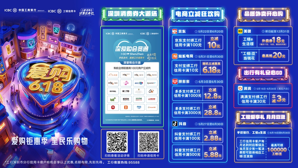 工行信用卡持續(xù)開展境外消費(fèi)返現(xiàn)活動(dòng) 助力持卡人「愛購全球」