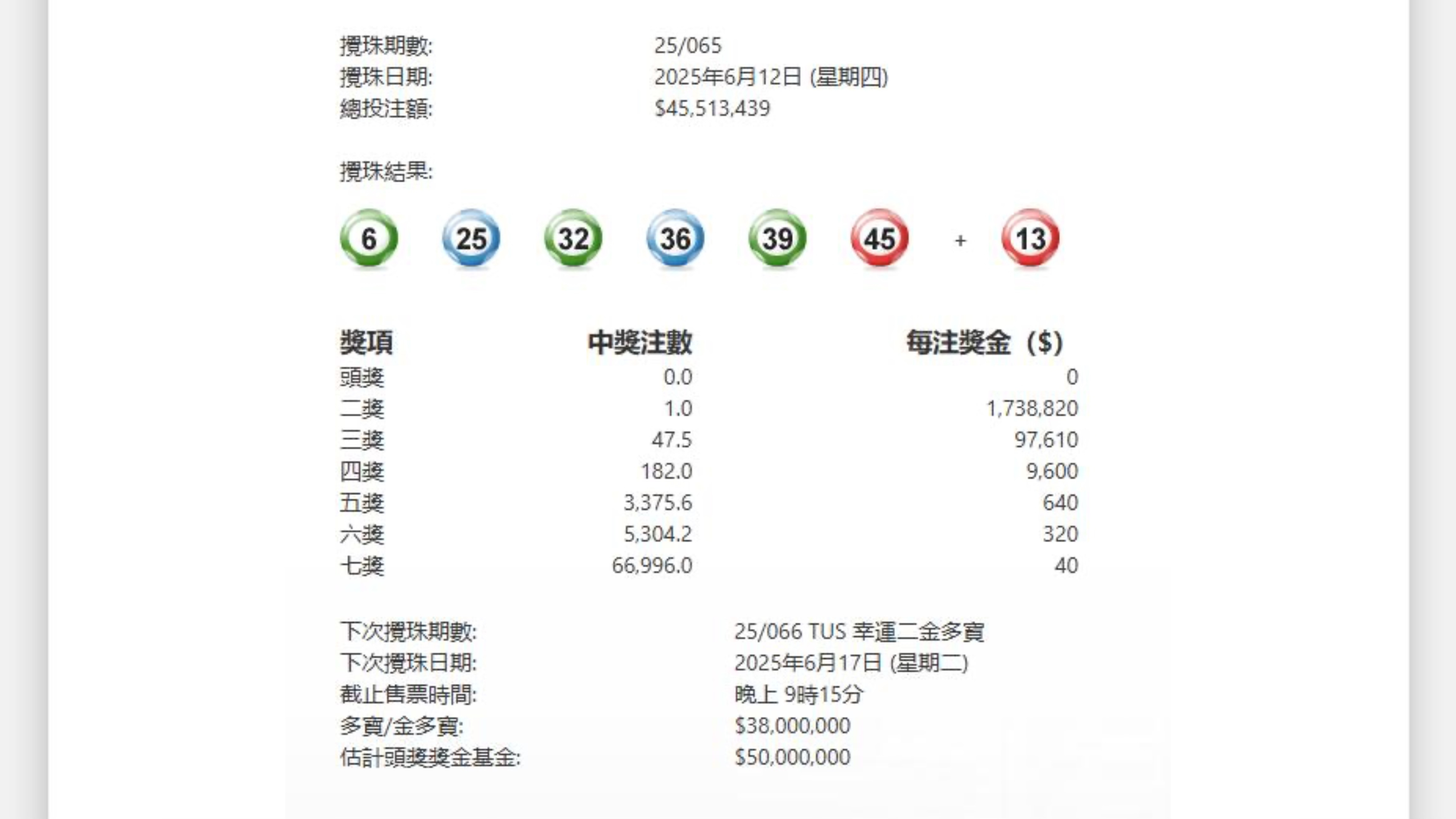 第65期六合彩頭獎(jiǎng)今晚懸空 二獎(jiǎng)1注中逾173萬元