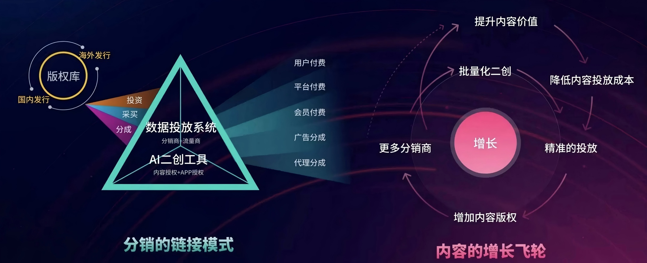 AI驅動文化出海 北鬥智影構建內容分銷新生態(tài)