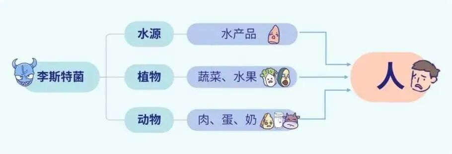 深圳女子孕中期感染「冰箱殺手」流產(chǎn)！避免悲劇注意3點(diǎn)！