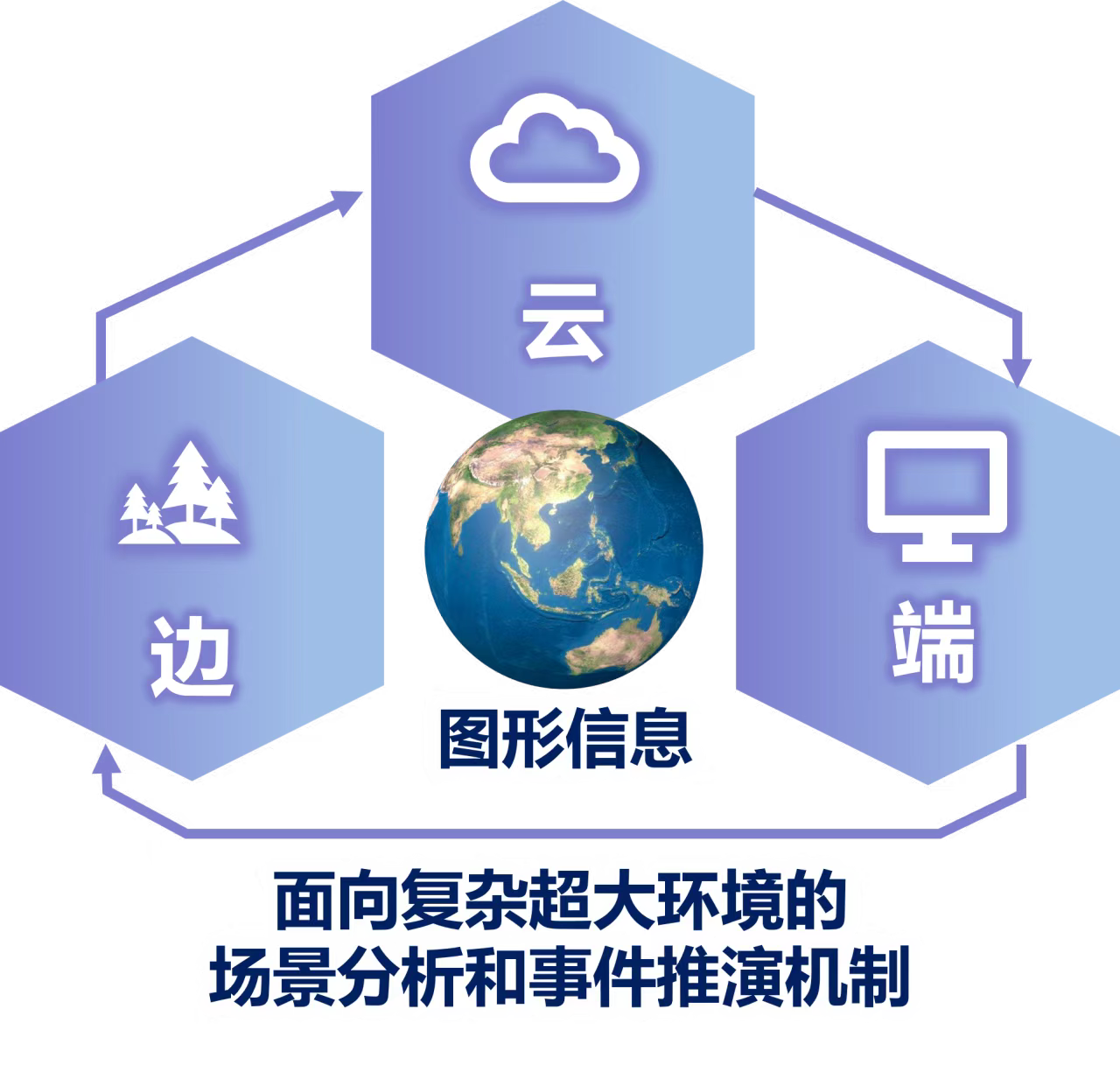 深大團(tuán)隊(duì)研發(fā)地質(zhì)災(zāi)害「智能哨兵」實(shí)現(xiàn)全天候全覆蓋監(jiān)測(cè)