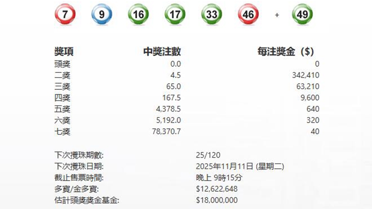 今晚六合彩頭獎(jiǎng)又無(wú)人中