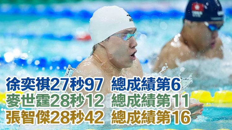 十五運會｜3港將晉級男子50米蛙泳準(zhǔn)決賽｜中國工商銀行（亞洲）特約