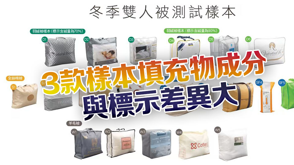 消委會：2款標(biāo)示100％羊毛雙人被只檢出50%及23%羊毛成分