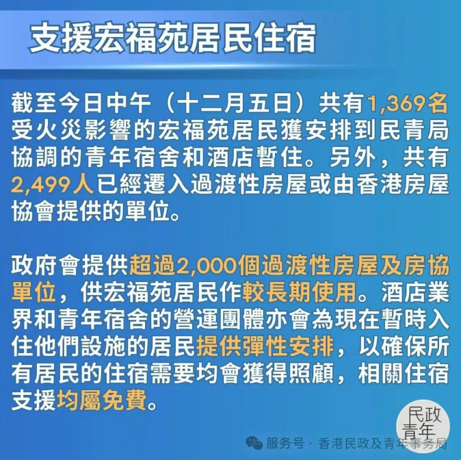 政府有超過2000個(gè)單位的過渡性房屋 供宏福苑居民作較長期使用
