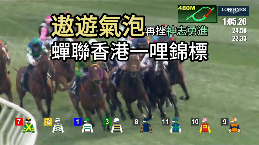 有片丨遨遊氣泡蟬聯(lián)香港一哩錦標(biāo) 輝哥:潘頓發(fā)揮無懈可擊