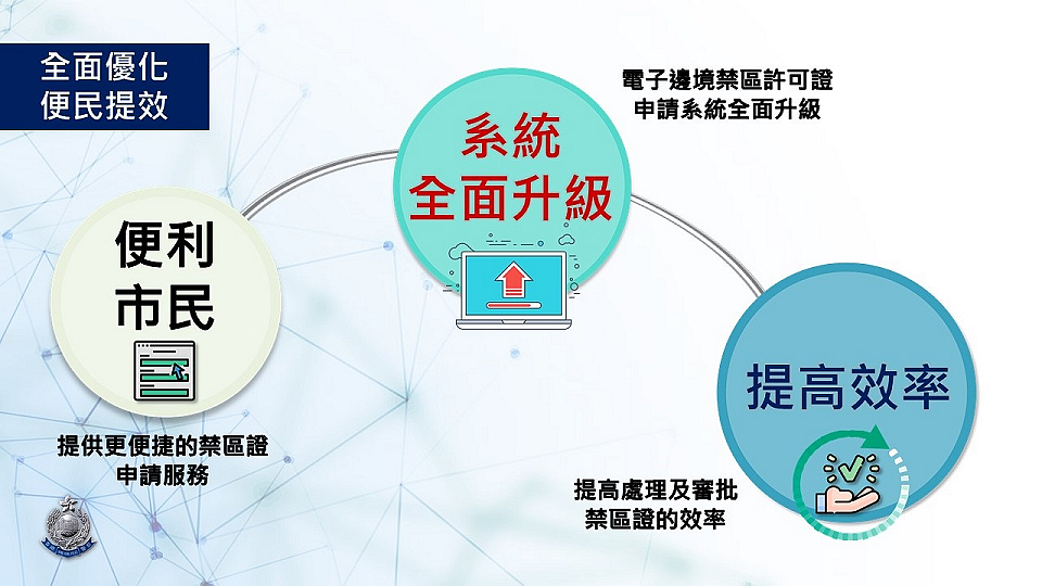 警方優(yōu)化電子邊境禁區(qū)許可證申請(qǐng)系統(tǒng)