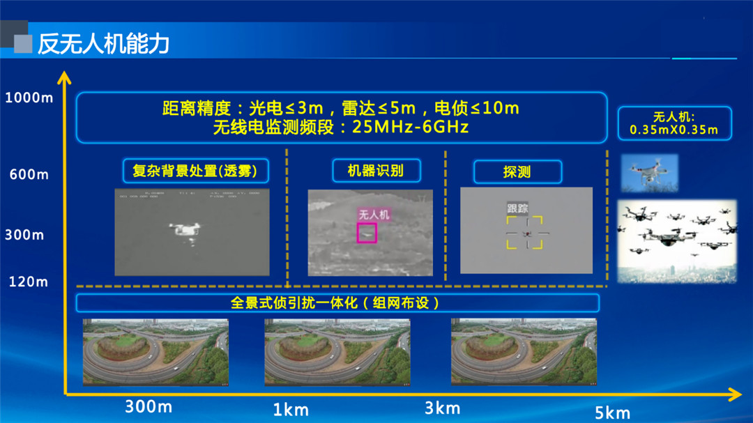 MAPS系統(tǒng)反無人機(jī)能力數(shù)據(jù)精度展示.jpg