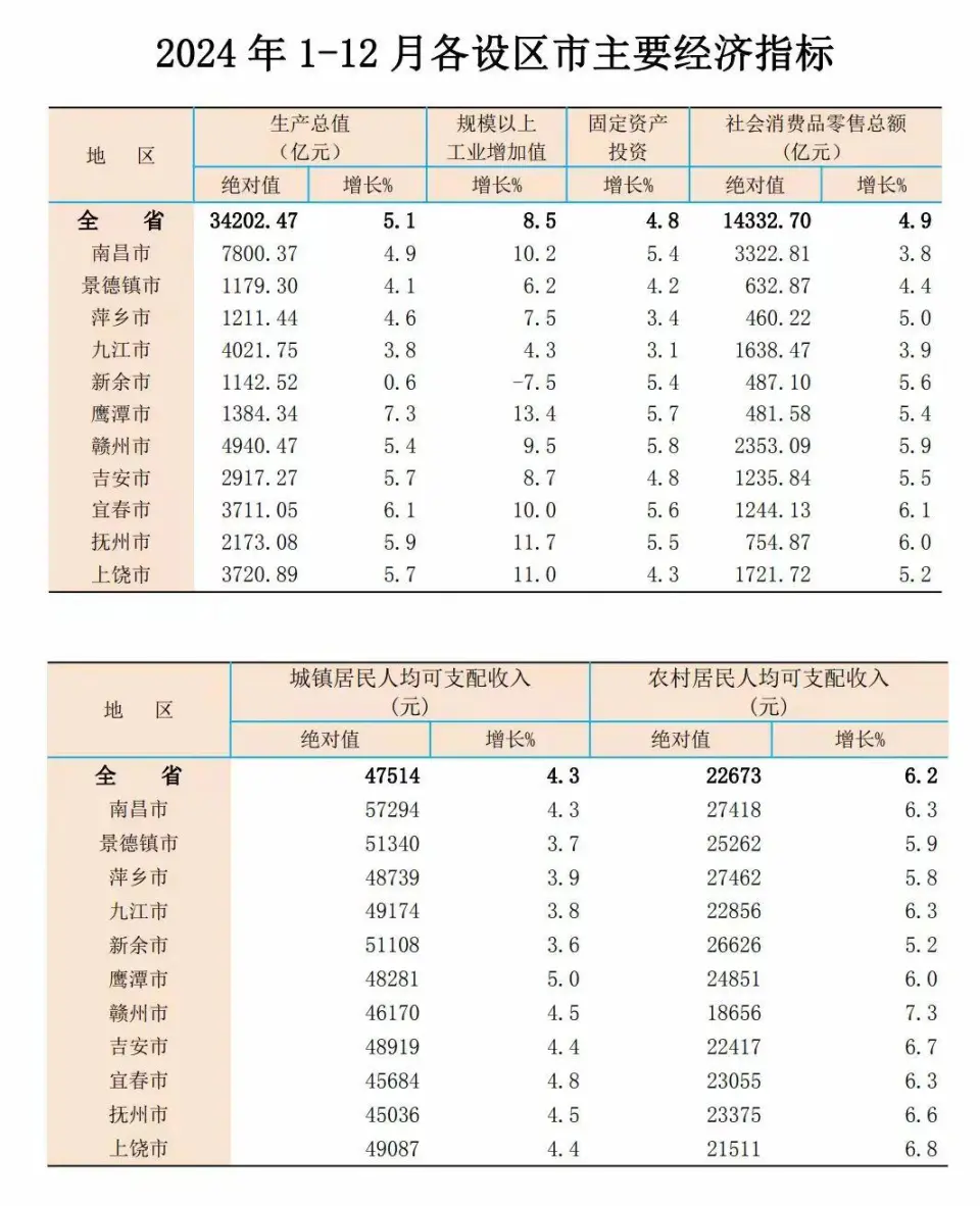 圖1：2024年1-12月各設(shè)區(qū)市主要經(jīng)濟(jì)指標(biāo).JPG