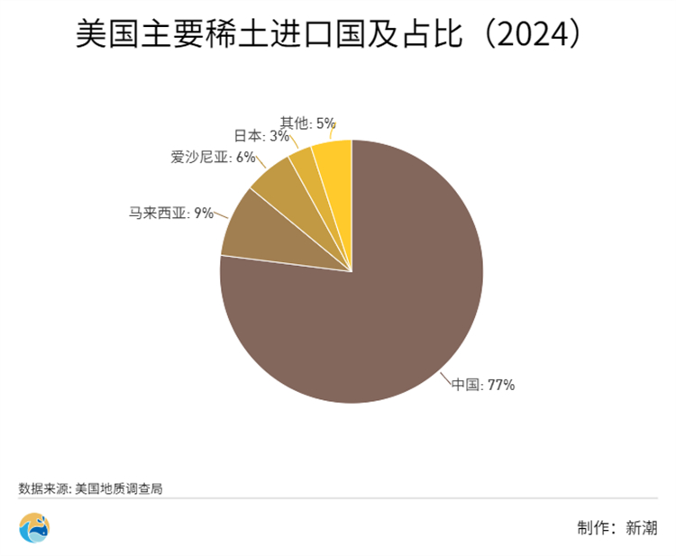 中國稀土在美國占市場比重.jpg