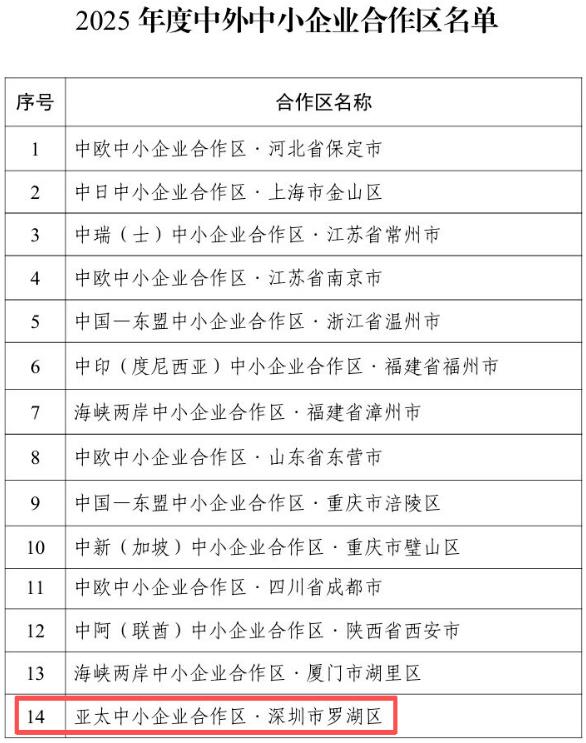 2、2025年度中外中小企業(yè)合作區(qū)公示名單.jpg