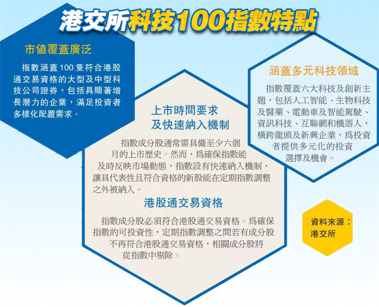 科技100特點(diǎn).jpg
